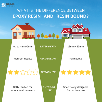 Resin Rock Vs Epoxy Resin